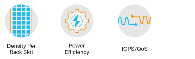 Dencity Per Rack Slot, Power Efficiency, IOPS/QoS