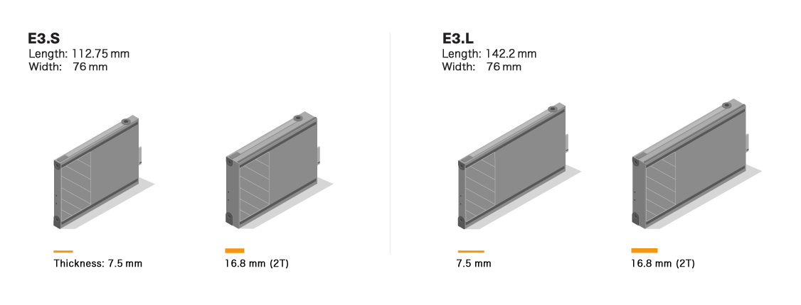 E3.S and E3.L size and dimension