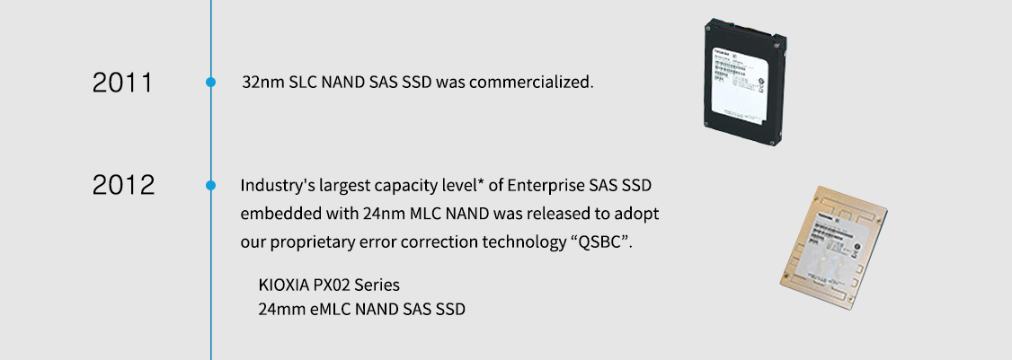 2011. 32nm SLC NAND SAS SSD was commercialized. 2012. Industry's largest capacity level* of Enterprise SAS SSD embedded with 24nm MLC NAND was released to adopt our proprietary error correction technology “QSBC”. KIOXIA PX02 Series 24mm eMLC NAND SAS SSD