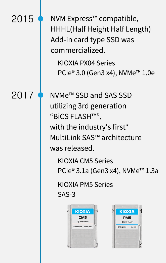 2015. NVM Express™ compatible, HHHL(Half Height Half Length) Add-in card type SSD was commercialized. KIOXIA PX04 Series PCIe® 3.0 (Gen3 x4), NVMe™ 1.0e. 2017. NVMe™ SSD and SAS SSD utilizing 3rd generation “BiCS FLASH™”,  with the industry's first* MultiLink SAS™ architecture was released. KIOXIA CM5 Series PCIe® 3.1a (Gen3 x4), NVMe™ 1.3a. KIOXIA PM5 Series SAS-3. 