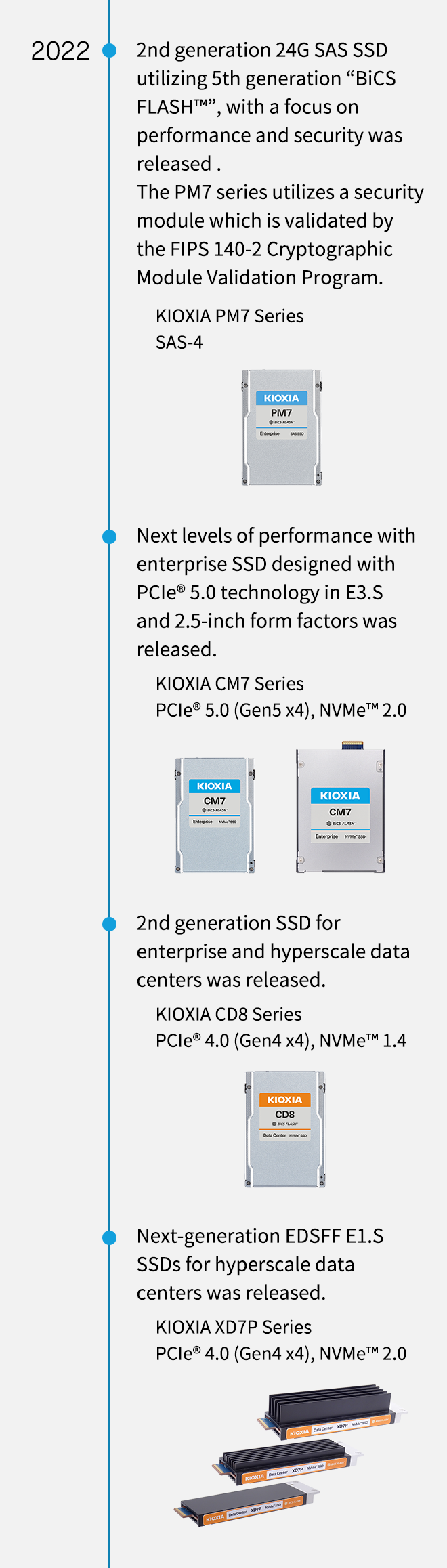 2022. 2nd generation 24G SAS SSD utilizing 5th generation “BiCS FLASH™”, with a focus on performance and security was released . The PM7 series utilizes a security module which is validated by the FIPS 140-2 Cryptographic Module Validation Program. KIOXIA PM7 Series SAS-4. Next levels of performance with enterprise SSD designed with PCIe® 5.0 technology in E3.S and 2.5-inch form factors was released. KIOXIA CM7 Series PCIe® 5.0 (Gen5 x4), NVMe™ 2.0. 2nd generation SSD for enterprise and hyperscale data centers was released. KIOXIA CD8 Series PCIe® 4.0 (Gen4 x4), NVMe™ 1.4. Next-generation EDSFF E1.S SSDs for hyperscale data centers was released. KIOXIA XD7P Series PCIe® 4.0 (Gen4 x4), NVMe™ 2.0